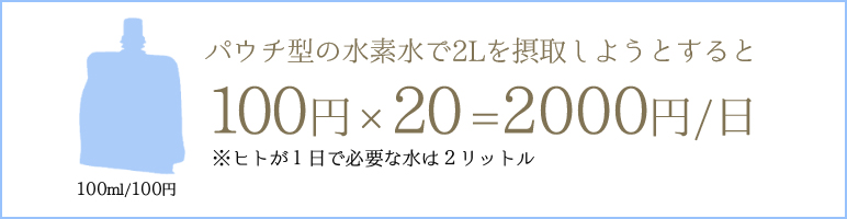 パウチ型の水素水で2Lを摂取しようとすると100円×20=2000円/日